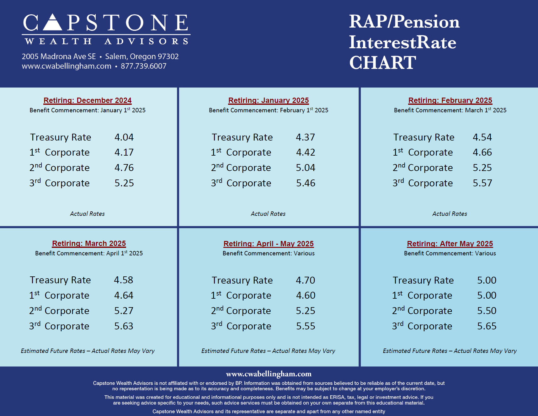 http://cwabellingham.com/wp-content/uploads/2024-December-RAP-Pension-Interest-Rate-Chart-CWABellingham.pdf