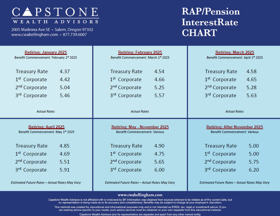 http://cwabellingham.com/wp-content/uploads/2025-January-RAP-Pension-Interest-Rate-Chart-CWABellingham.pdf